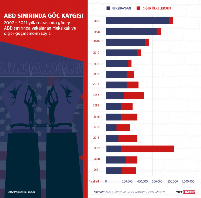 Grafik: TRT Haber / Şeyma Özkaynak